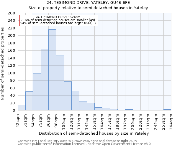 24, TESIMOND DRIVE, YATELEY, GU46 6FE: Size of property relative to semi-detached houses houses in Yateley