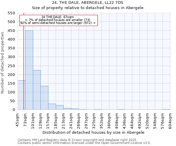 24, THE DALE, ABERGELE, LL22 7DS: Size of property relative to detached houses houses in Abergele