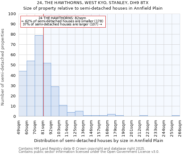24, THE HAWTHORNS, WEST KYO, STANLEY, DH9 8TX: Size of property relative to semi-detached houses houses in Annfield Plain