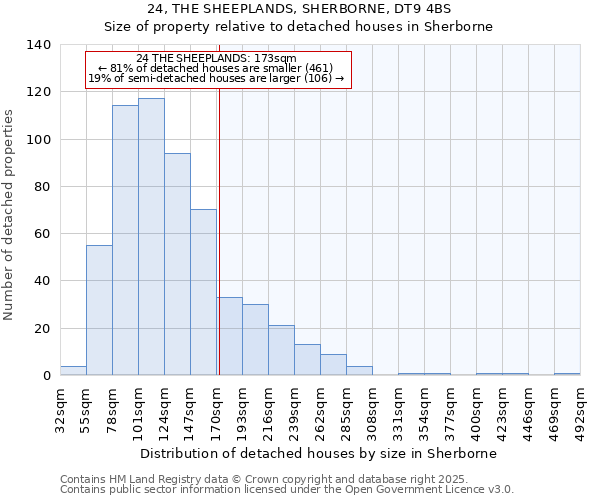 24, THE SHEEPLANDS, SHERBORNE, DT9 4BS: Size of property relative to detached houses houses in Sherborne