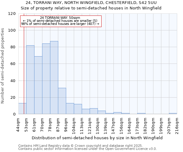 24, TORRANI WAY, NORTH WINGFIELD, CHESTERFIELD, S42 5UU: Size of property relative to semi-detached houses houses in North Wingfield