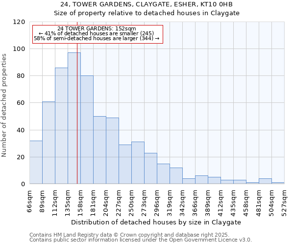 24, TOWER GARDENS, CLAYGATE, ESHER, KT10 0HB: Size of property relative to detached houses houses in Claygate