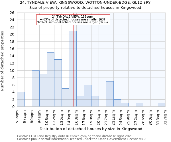 24, TYNDALE VIEW, KINGSWOOD, WOTTON-UNDER-EDGE, GL12 8RY: Size of property relative to detached houses houses in Kingswood