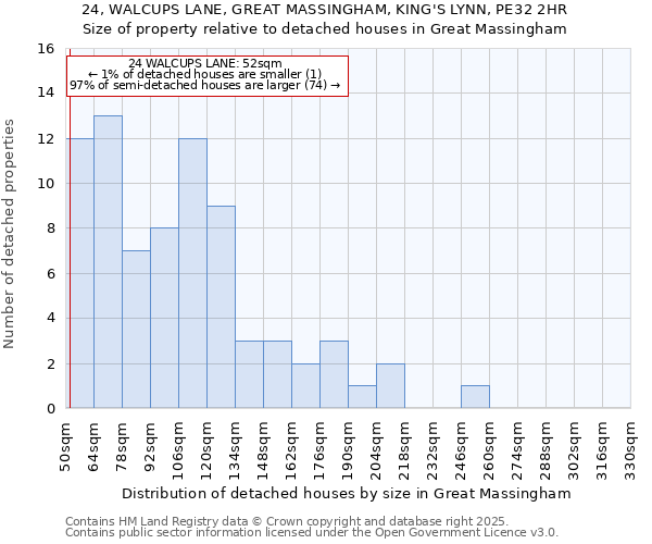 24, WALCUPS LANE, GREAT MASSINGHAM, KING'S LYNN, PE32 2HR: Size of property relative to detached houses houses in Great Massingham