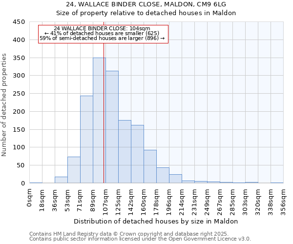 24, WALLACE BINDER CLOSE, MALDON, CM9 6LG: Size of property relative to detached houses houses in Maldon