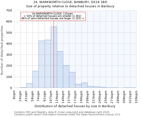 24, WARKWORTH CLOSE, BANBURY, OX16 1BD: Size of property relative to detached houses houses in Banbury