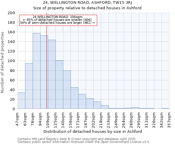 24, WELLINGTON ROAD, ASHFORD, TW15 3RJ: Size of property relative to detached houses houses in Ashford