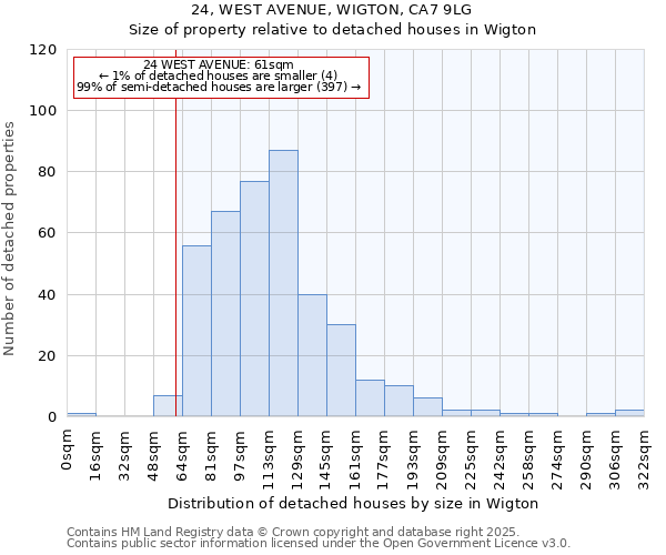 24, WEST AVENUE, WIGTON, CA7 9LG: Size of property relative to detached houses houses in Wigton