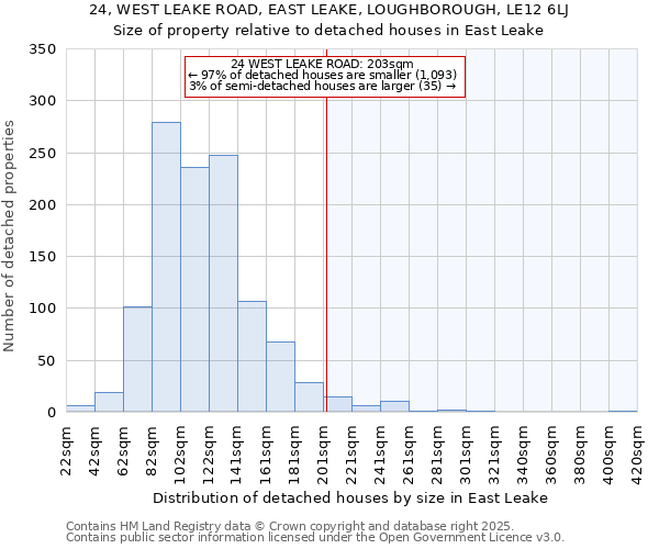 24, WEST LEAKE ROAD, EAST LEAKE, LOUGHBOROUGH, LE12 6LJ: Size of property relative to detached houses houses in East Leake