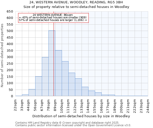 24, WESTERN AVENUE, WOODLEY, READING, RG5 3BH: Size of property relative to semi-detached houses houses in Woodley