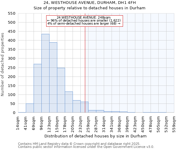 24, WESTHOUSE AVENUE, DURHAM, DH1 4FH: Size of property relative to detached houses houses in Durham