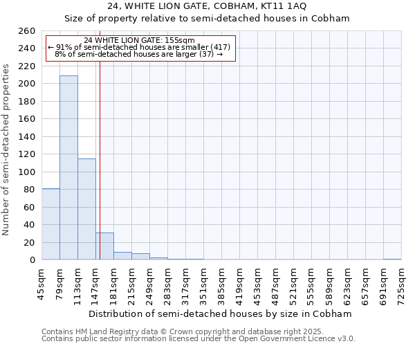 24, WHITE LION GATE, COBHAM, KT11 1AQ: Size of property relative to semi-detached houses houses in Cobham