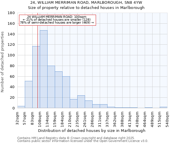 24, WILLIAM MERRIMAN ROAD, MARLBOROUGH, SN8 4YW: Size of property relative to detached houses houses in Marlborough
