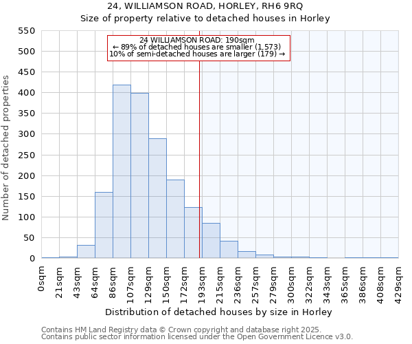 24, WILLIAMSON ROAD, HORLEY, RH6 9RQ: Size of property relative to detached houses houses in Horley