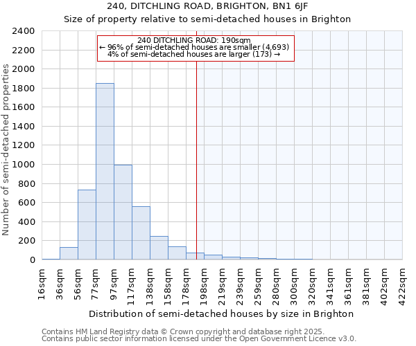 240, DITCHLING ROAD, BRIGHTON, BN1 6JF: Size of property relative to semi-detached houses houses in Brighton