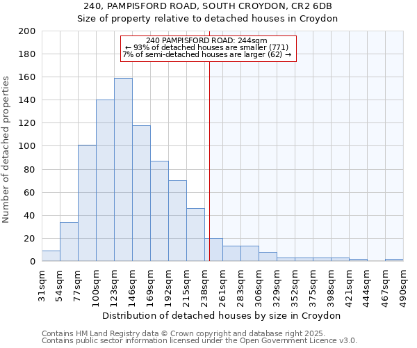 240, PAMPISFORD ROAD, SOUTH CROYDON, CR2 6DB: Size of property relative to detached houses houses in Croydon