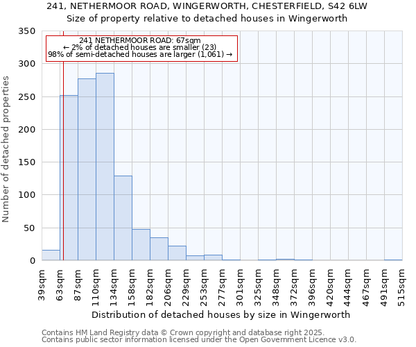 241, NETHERMOOR ROAD, WINGERWORTH, CHESTERFIELD, S42 6LW: Size of property relative to detached houses houses in Wingerworth
