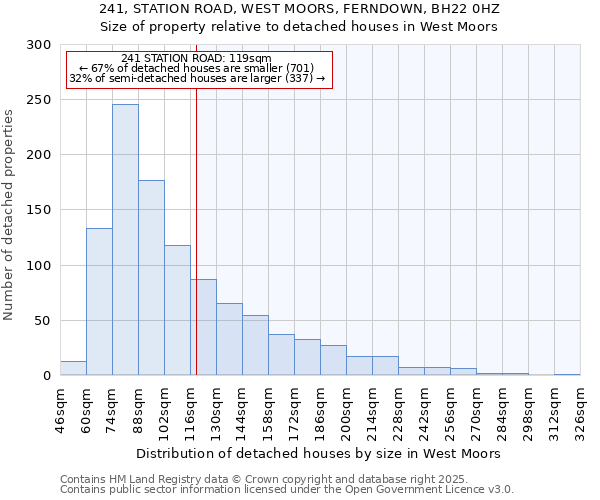 241, STATION ROAD, WEST MOORS, FERNDOWN, BH22 0HZ: Size of property relative to detached houses houses in West Moors