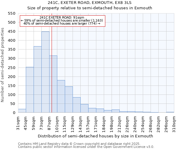 241C, EXETER ROAD, EXMOUTH, EX8 3LS: Size of property relative to semi-detached houses houses in Exmouth