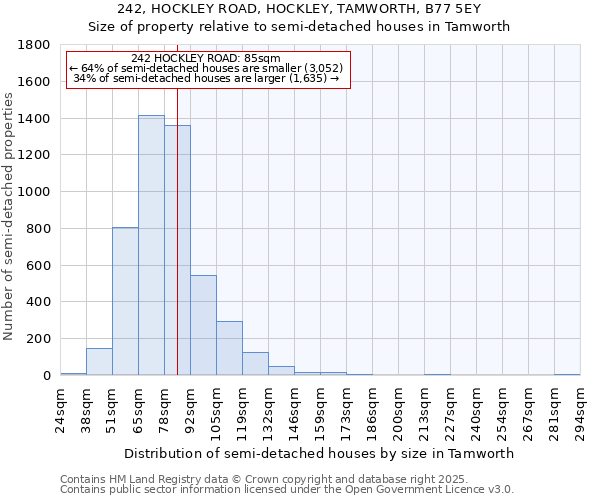 242, HOCKLEY ROAD, HOCKLEY, TAMWORTH, B77 5EY: Size of property relative to semi-detached houses houses in Tamworth
