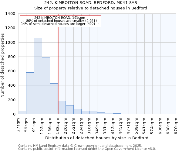 242, KIMBOLTON ROAD, BEDFORD, MK41 8AB: Size of property relative to detached houses houses in Bedford