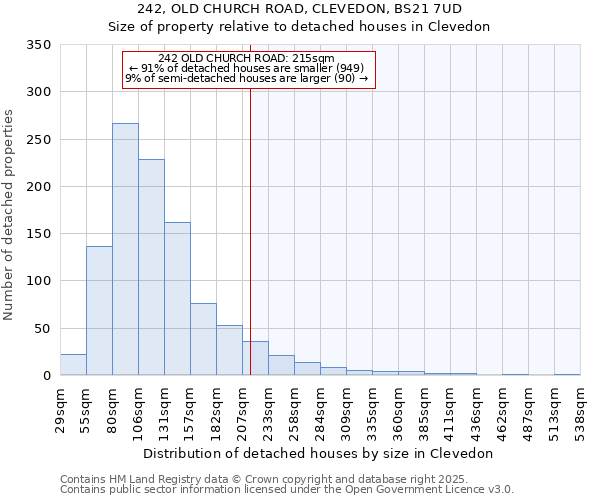 242, OLD CHURCH ROAD, CLEVEDON, BS21 7UD: Size of property relative to detached houses houses in Clevedon
