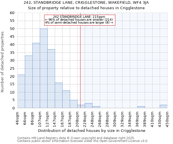 242, STANDBRIDGE LANE, CRIGGLESTONE, WAKEFIELD, WF4 3JA: Size of property relative to detached houses houses in Crigglestone