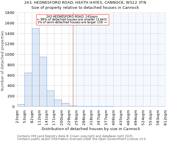 243, HEDNESFORD ROAD, HEATH HAYES, CANNOCK, WS12 3TN: Size of property relative to detached houses houses in Cannock