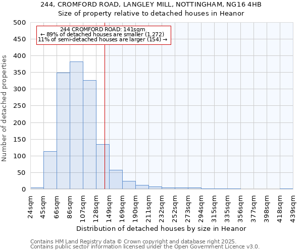 244, CROMFORD ROAD, LANGLEY MILL, NOTTINGHAM, NG16 4HB: Size of property relative to detached houses houses in Heanor