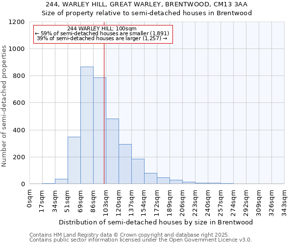244, WARLEY HILL, GREAT WARLEY, BRENTWOOD, CM13 3AA: Size of property relative to semi-detached houses houses in Brentwood