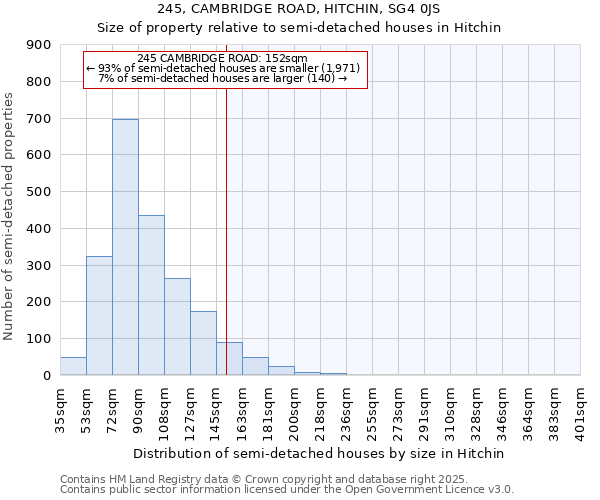 245, CAMBRIDGE ROAD, HITCHIN, SG4 0JS: Size of property relative to semi-detached houses houses in Hitchin