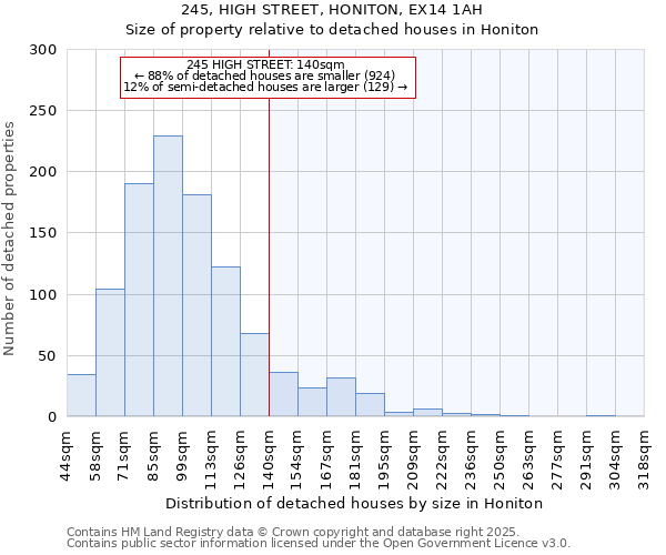 245, HIGH STREET, HONITON, EX14 1AH: Size of property relative to detached houses houses in Honiton