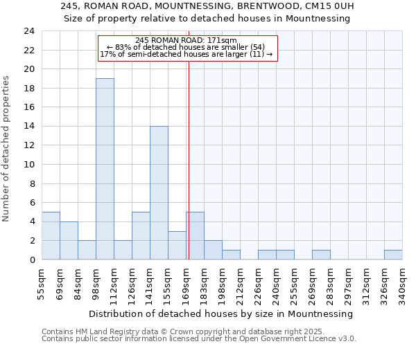 245, ROMAN ROAD, MOUNTNESSING, BRENTWOOD, CM15 0UH: Size of property relative to detached houses houses in Mountnessing