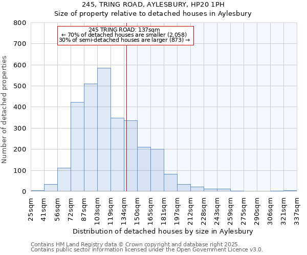 245, TRING ROAD, AYLESBURY, HP20 1PH: Size of property relative to detached houses houses in Aylesbury