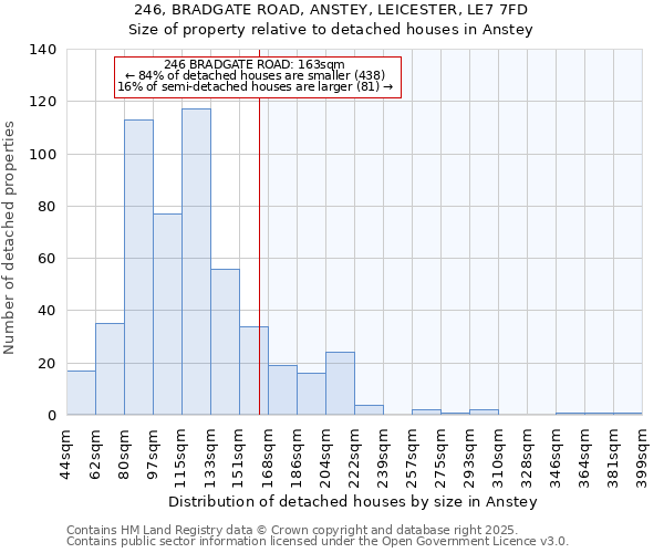 246, BRADGATE ROAD, ANSTEY, LEICESTER, LE7 7FD: Size of property relative to detached houses houses in Anstey