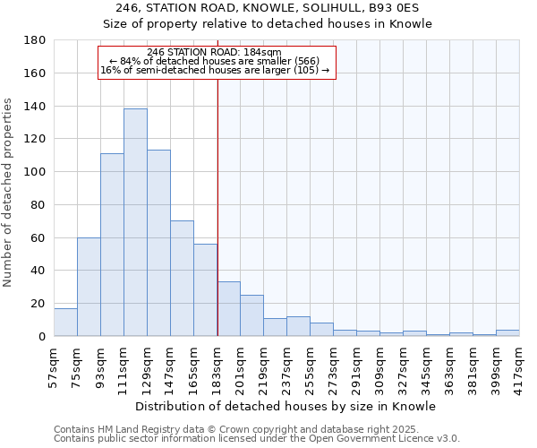 246, STATION ROAD, KNOWLE, SOLIHULL, B93 0ES: Size of property relative to detached houses houses in Knowle
