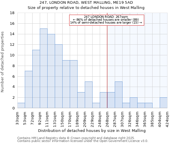247, LONDON ROAD, WEST MALLING, ME19 5AD: Size of property relative to detached houses houses in West Malling