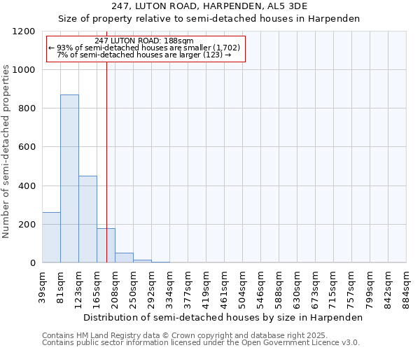 247, LUTON ROAD, HARPENDEN, AL5 3DE: Size of property relative to semi-detached houses houses in Harpenden