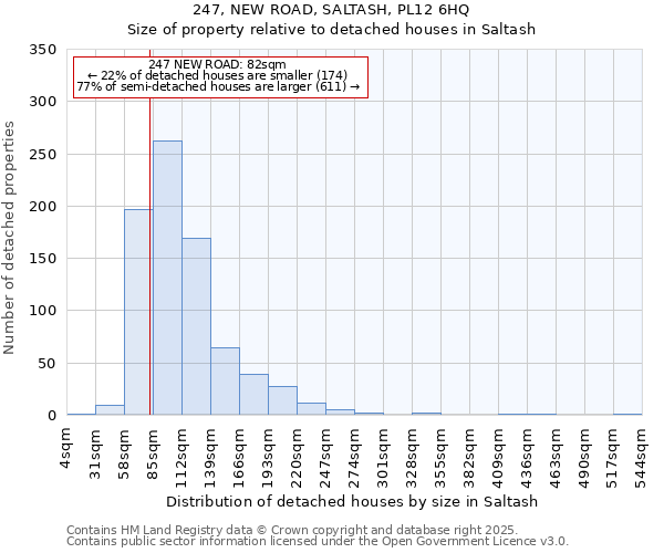 247, NEW ROAD, SALTASH, PL12 6HQ: Size of property relative to detached houses houses in Saltash