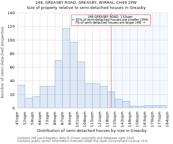 248, GREASBY ROAD, GREASBY, WIRRAL, CH49 2PW: Size of property relative to semi-detached houses houses in Greasby