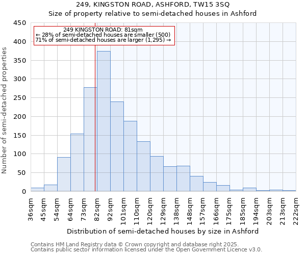 249, KINGSTON ROAD, ASHFORD, TW15 3SQ: Size of property relative to semi-detached houses houses in Ashford