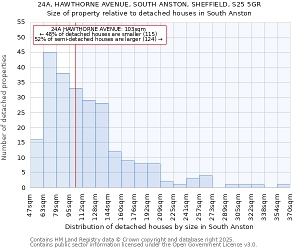 24A, HAWTHORNE AVENUE, SOUTH ANSTON, SHEFFIELD, S25 5GR: Size of property relative to detached houses houses in South Anston