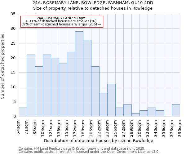 24A, ROSEMARY LANE, ROWLEDGE, FARNHAM, GU10 4DD: Size of property relative to detached houses houses in Rowledge