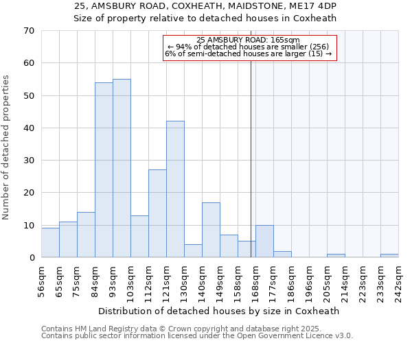 25, AMSBURY ROAD, COXHEATH, MAIDSTONE, ME17 4DP: Size of property relative to detached houses houses in Coxheath