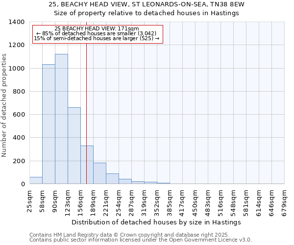 25, BEACHY HEAD VIEW, ST LEONARDS-ON-SEA, TN38 8EW: Size of property relative to detached houses houses in Hastings