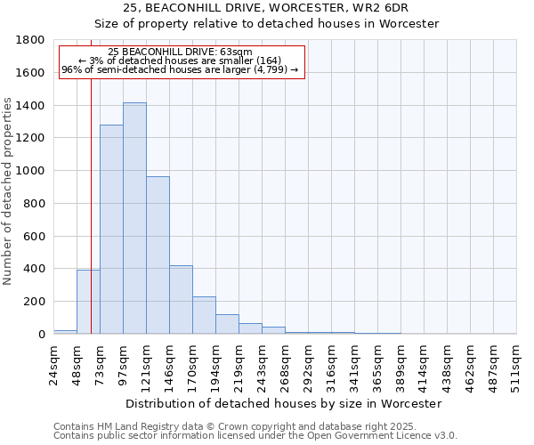25, BEACONHILL DRIVE, WORCESTER, WR2 6DR: Size of property relative to detached houses houses in Worcester