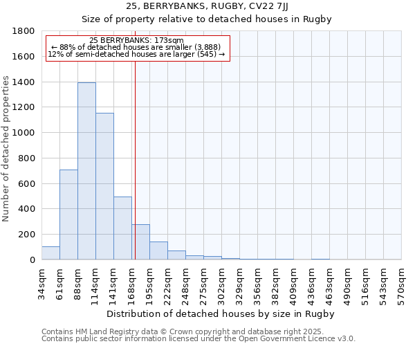 25, BERRYBANKS, RUGBY, CV22 7JJ: Size of property relative to detached houses houses in Rugby
