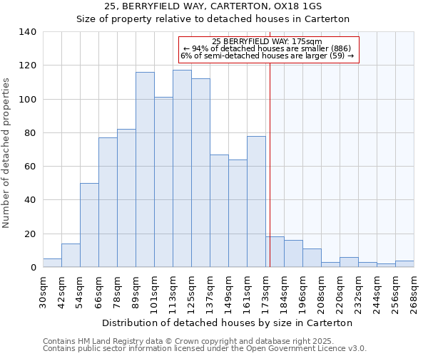 25, BERRYFIELD WAY, CARTERTON, OX18 1GS: Size of property relative to detached houses houses in Carterton