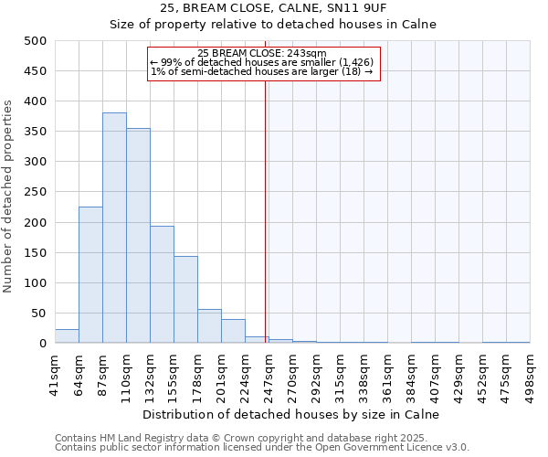 25, BREAM CLOSE, CALNE, SN11 9UF: Size of property relative to detached houses houses in Calne