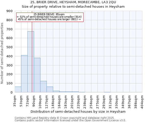 25, BRIER DRIVE, HEYSHAM, MORECAMBE, LA3 2QU: Size of property relative to semi-detached houses houses in Heysham